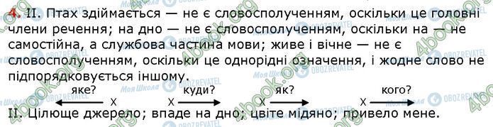 ГДЗ Українська мова 6 клас сторінка 4